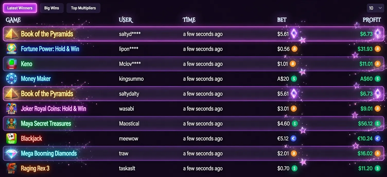 bitztarz winners